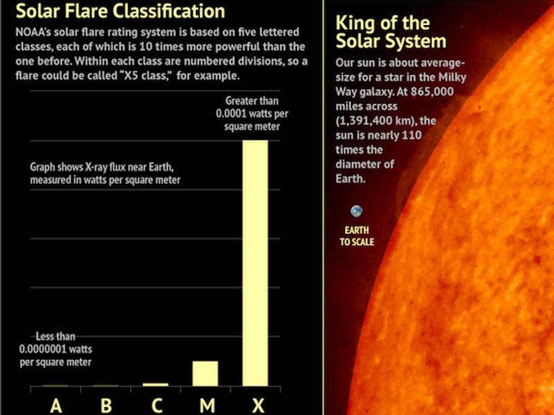 Effects Of Solar Flares March 8 2012