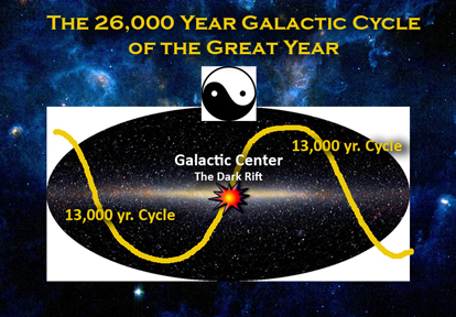 Galactic Crossing